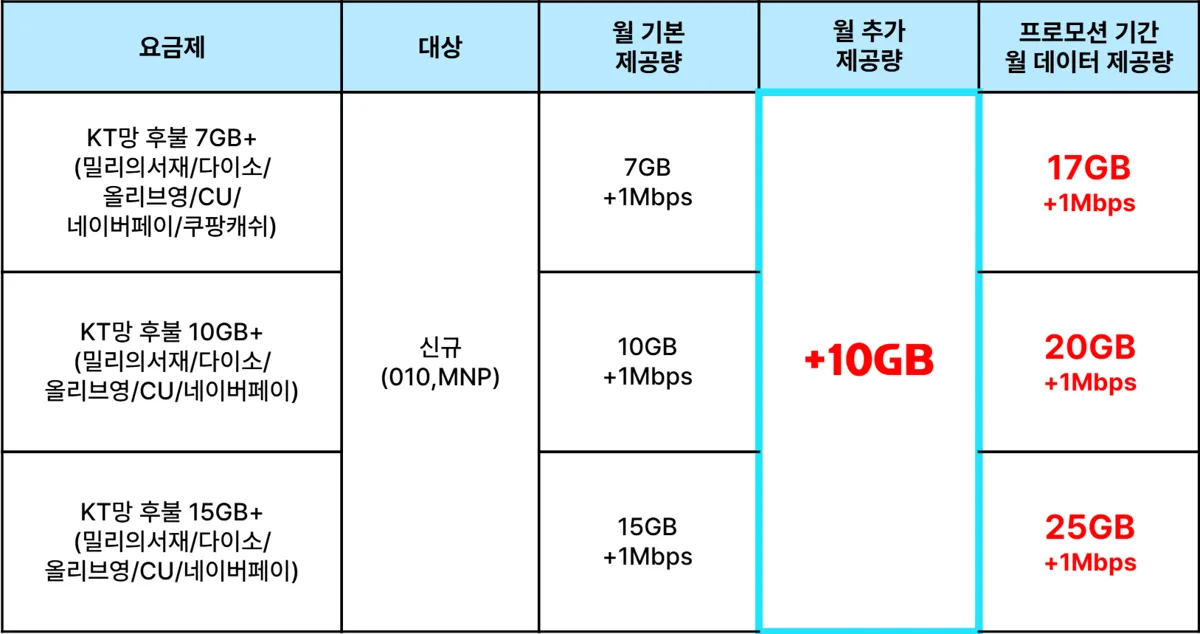 앤텔레콤 서비스 상세 안내